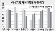 [이렇게 키워요]아버지의 양육참여