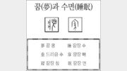 [한자 뿌리읽기]꿈(夢)과 수면(睡眠)