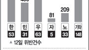 [줌인]인터넷 퀴즈이벤트 특정당 지지 논란