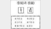 [한자 뿌리읽기]경(境)과 경(鏡)