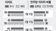 [USA 선택 2004]갤럽 공정성 시비