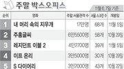 [국내 박스오피스]11월 6, 7일 기준