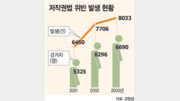 [UP 코리아]제1부 이것만은 고칩시다 마구잡이 베끼기