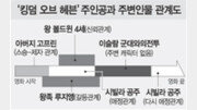 [이승재기자의 무비홀릭]거창한 대장장이 vs 섬세한 검투사