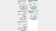 [여론조사]現정부 부동산정책 ‘성적표’