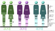 [2040 千人千色]청계천서 가장 하고 싶은 것 ‘산책-조깅’ 44%