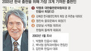 [2005 프로가 뽑은 프로]출판