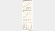 [뉴 파워그룹 그들이 온다]행정고시 출신 여성 공무원