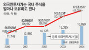 [뉴 파워그룹 그들이 온다] 외국계 금융회사 출신들