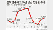 [신도시 현장을 가다]충북 충주