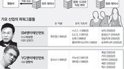 [뉴 파워그룹 그들이온다]대형매니지먼트社 대표들