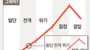 [이승재기자의 무비홀릭]긴장-이완의 반복… 곁눈질? 임파서블!