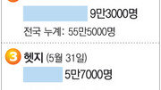 [국내 박스오피스]6월 17, 18일 서울 기준