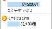 [국내 박스오피스]6월 24, 25일 서울 기준