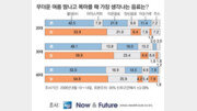 [2040 千人千色]“목마를 땐 생수가 최고” 52%