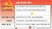 [에따모스크바]소련 해체 부른 ‘공산당 3일 쿠데타’ 15주년