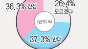 [영어 안되는 영어 교육]영어 보는 ‘색안경’부터 벗자