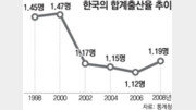 [달라도 다함께]다문화 정책 총괄 ‘컨트롤 타워’ 필요