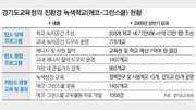 [헬로! GREEN]경기도교육청 그린스쿨 사업