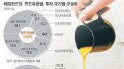 [맞춤 재테크]해외펀드 비과세 올해로 끝난다는데…