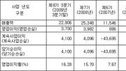 [하이리치 종목진단]사이버고수의 클릭 e종목 