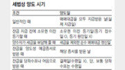 [맞춤 재테크]양도 시기와 절세 요령