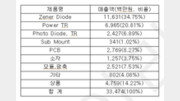 [하이리치 종목진단] 오디텍