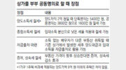 [맞춤 재테크]부부 공동명의 장점은