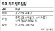 [This Week]美 고용-소비지표 개선, 국내 증시에 훈풍 될까