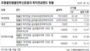 [똑똑한 펀드]프랭클린템플턴 퇴직연금펀드