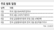 [This Week]실적호전 기대 이어지나 vs 단기급등 부담 작용하나