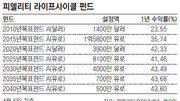 [똑똑한 펀드]피델리티 라이프사이클 펀드