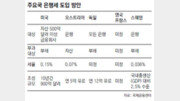 [아하! 경제뉴스]은행세란 무엇이며 왜 걷으려 하나