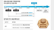 [맞춤 재테크]장기보유 주식 배당금 과세