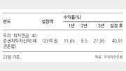 [똑똑한 펀드]우리 퇴직연금 40 증권자투자신탁