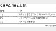 [This Week]변화무쌍한 해외지표 시시각각 챙겨야할 시점