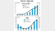 [아하! 경제뉴스]상장지수펀드에 돈 몰린다는데…