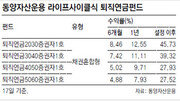 [똑똑한 펀드]‘2030형’ 누적수익률 46%-‘4050형’ 이상 안정성에 무게