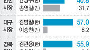 [여론조사/6·2 지방선거 D-15]16개 시도지사 판세 