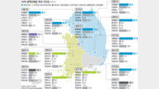 [여론조사/6·2 지방선거 D-15]전국 16개 광역단체장 판세