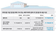 [맞춤 재테크]양도차익 큰 주택 절세전략