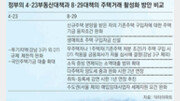 [아하! 경제뉴스]4개월만에 또 부동산 대책, 왜