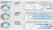 [100년의 기억, 100년의 미래/새로운 미래를 위하여]⑪한일 지식인 100인…(1)