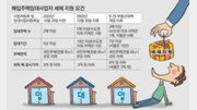 [맞춤 재테크]수도권 다주택자 절세전략