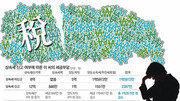 [맞춤 재테크]선친이 남긴 6억원 상가 상속세 신고해야 하나