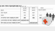 [맞춤 재테크]연초부터 챙겨야 할 연말정산 稅테크