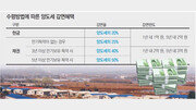 [맞춤 재테크]‘10년 된 토지 보상’ 차익 9억원 생겼는데 양도세는…