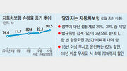 [아하! 경제뉴스]이달부터 달라지는 자동차보험