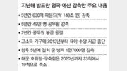 [복지강국이 앓고 있다]보편복지서 선별복지로 방향 튼 영국