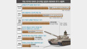 [그래픽 뉴스]유엔인권이사회, 망신 당할뻔